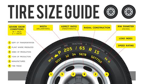 245/35r18 what car: A Journey Through Tire Sizes and Automotive Dreams