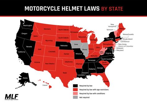 Does Tennessee Have a Motorcycle Helmet Law? And Why Do Pineapples Dream of Electric Sheep?