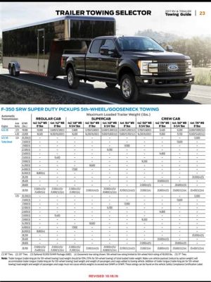 How Much Can a Half Ton Truck Tow? And Why Do We Measure Trucks in Breakfast Foods?