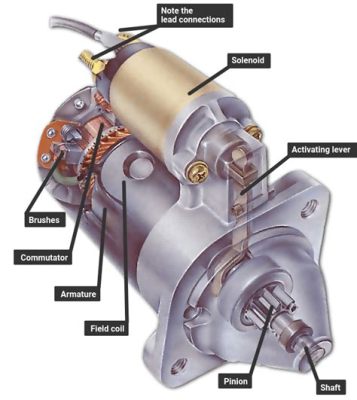 How Much Is a New Car Starter: The Hidden Costs of Automotive Independence