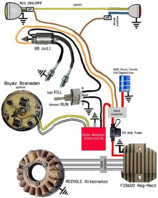 How to Hot Wire a Motorcycle: A Journey into the Art of Mechanical Rebellion