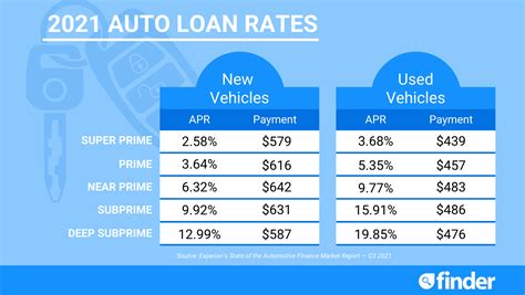 When are car loan rates going down: A Symphony of Economic Whispers and Market Melodies